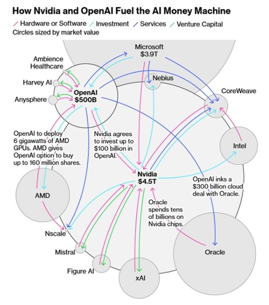 Business & Deals: Mega-Deals and Strategic Pivots