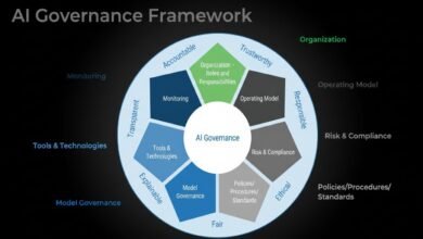Ai Contextual Governance Business Evolution Adaptation